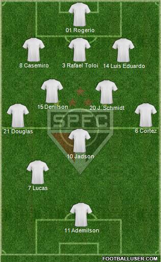 São Paulo FC Formation 2012