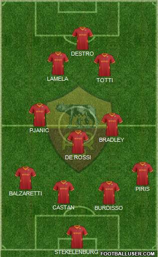 AS Roma Formation 2012