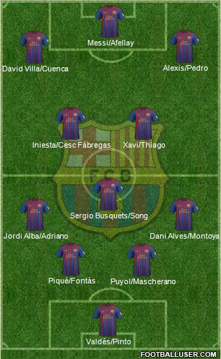 F.C. Barcelona Formation 2012