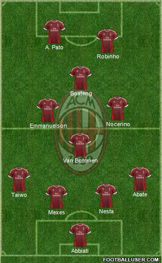 A.C. Milan Formation 2012