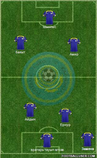 Kazakhstan Formation 2012