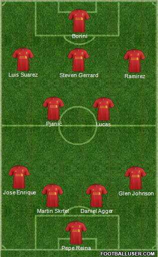 Liverpool Formation 2012