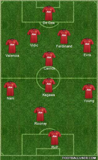 Manchester United Formation 2012