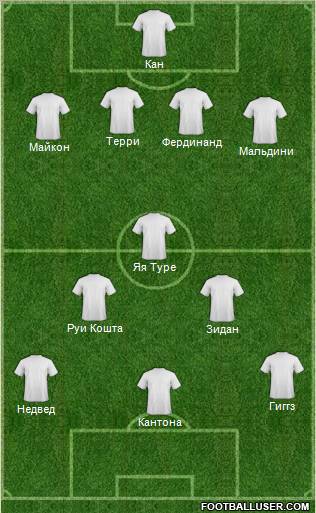 Dream Team Formation 2012