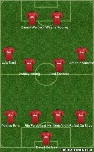 Manchester United Formation 2012