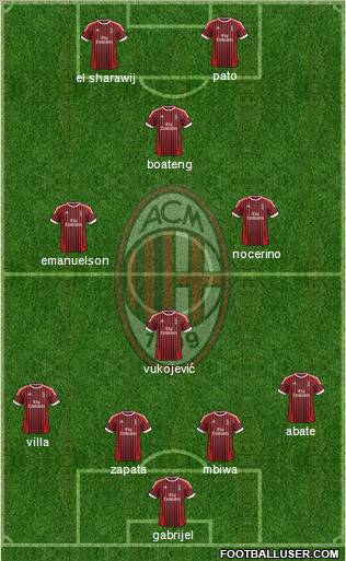 A.C. Milan Formation 2012