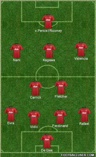 Manchester United Formation 2012