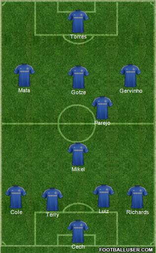 Chelsea Formation 2012