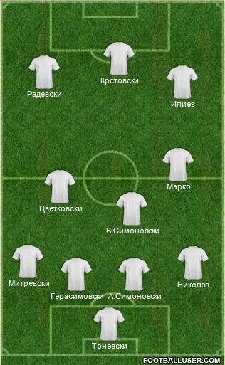 Dream Team Formation 2012