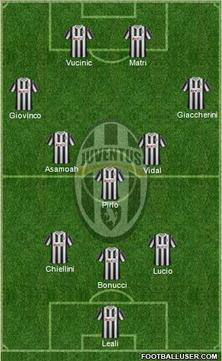 Juventus Formation 2012