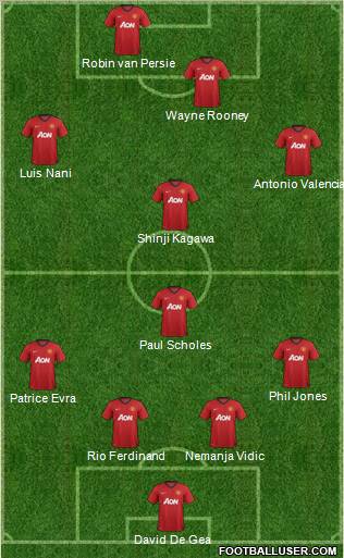 Manchester United Formation 2012