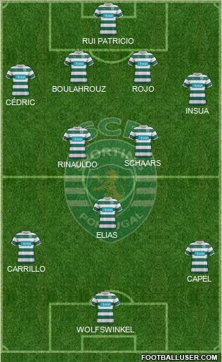 Sporting Clube de Portugal - SAD Formation 2012