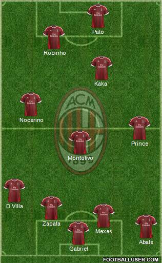 A.C. Milan Formation 2012