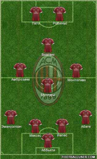A.C. Milan Formation 2012