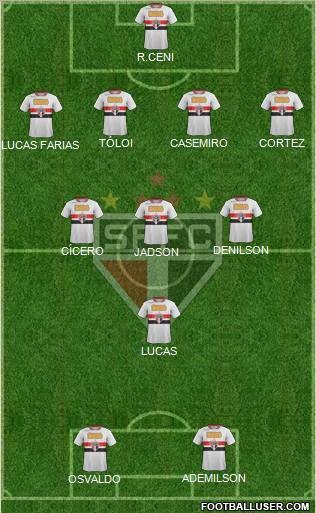 São Paulo FC Formation 2012