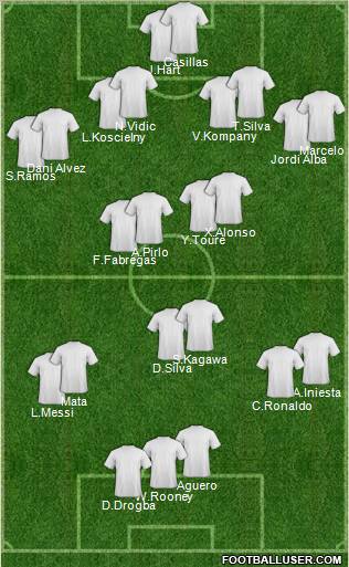 Dream Team Formation 2012