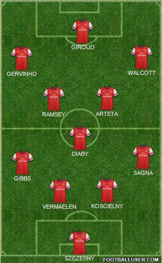 Arsenal Formation 2012