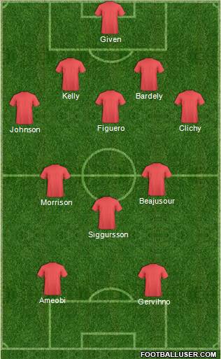 Football Manager Team Formation 2012