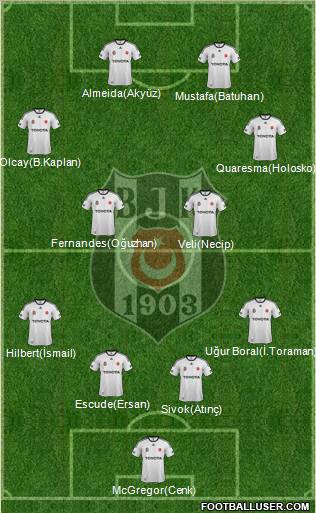 Besiktas JK Formation 2012