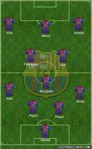 F.C. Barcelona Formation 2012