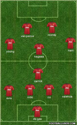Manchester United Formation 2012