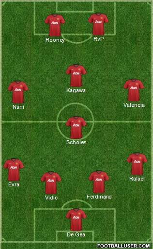 Manchester United Formation 2012