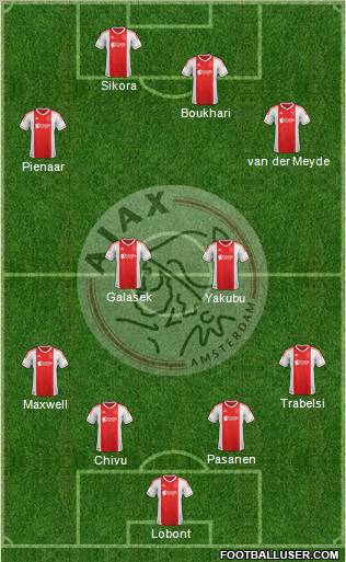 AFC Ajax Formation 2012