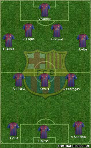 F.C. Barcelona Formation 2012