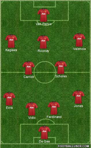 Manchester United Formation 2012