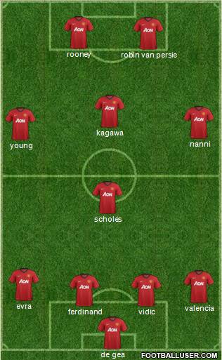 Manchester United Formation 2012