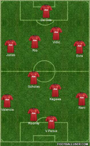 Manchester United Formation 2012