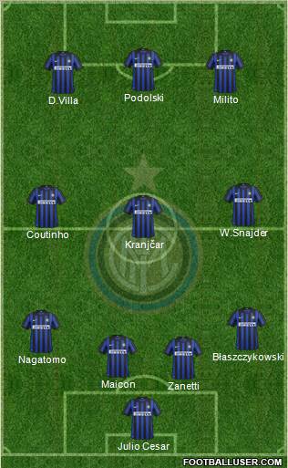 F.C. Internazionale Formation 2012