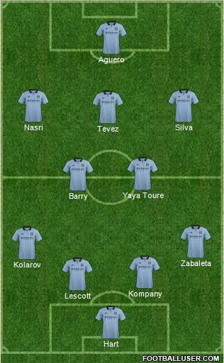 Manchester City Formation 2012