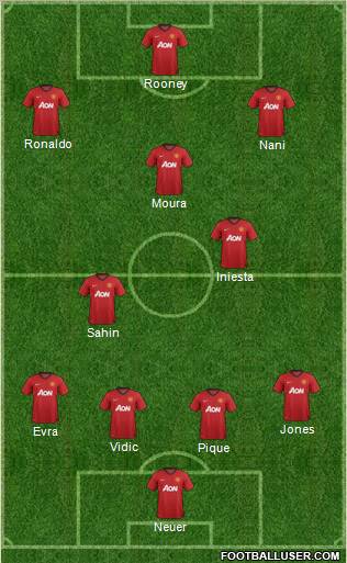 Manchester United Formation 2012