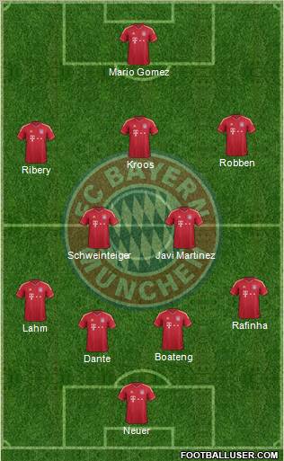 FC Bayern München Formation 2012