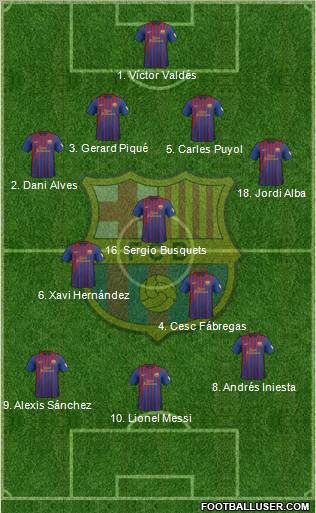 F.C. Barcelona Formation 2012