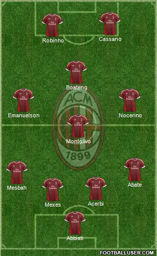 A.C. Milan Formation 2012