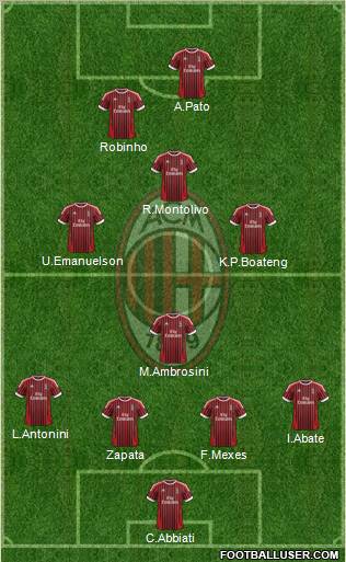 A.C. Milan Formation 2012