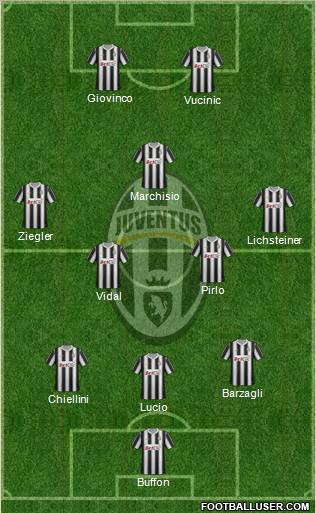 Juventus Formation 2012