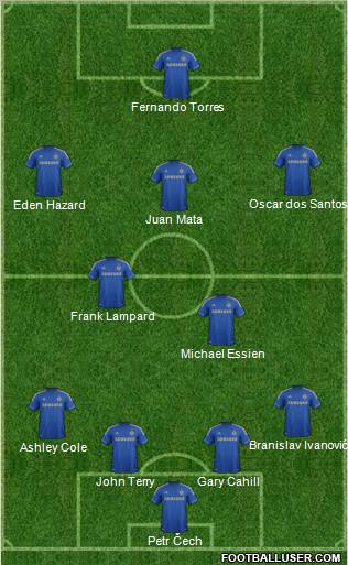 Chelsea Formation 2012