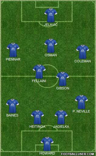Everton Formation 2012