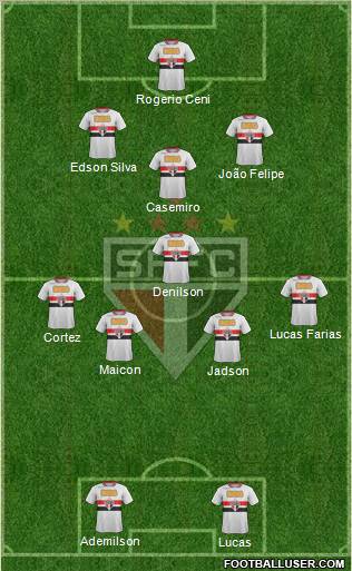 São Paulo FC Formation 2012