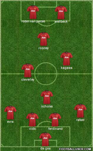 Manchester United Formation 2012