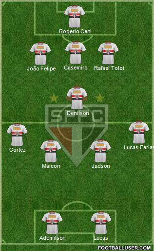 São Paulo FC Formation 2012