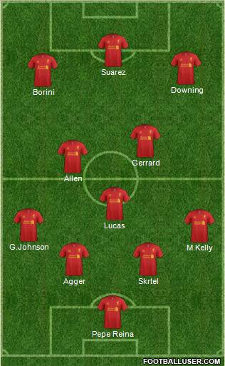 Liverpool Formation 2012
