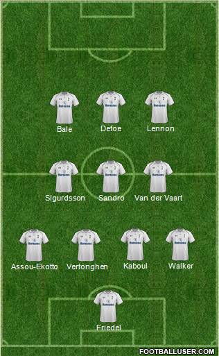 Tottenham Hotspur Formation 2012