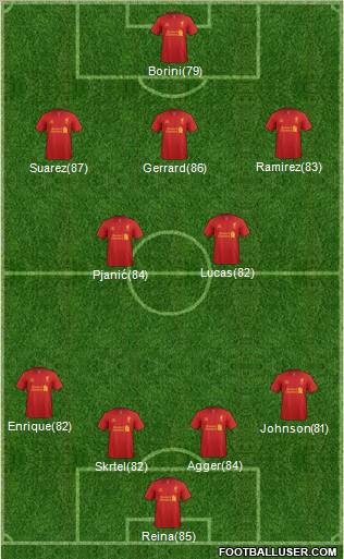 Liverpool Formation 2012