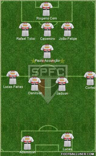 São Paulo FC Formation 2012
