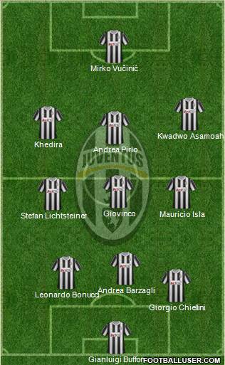 Juventus Formation 2012