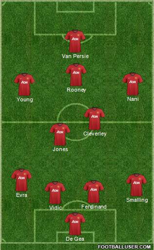 Manchester United Formation 2012